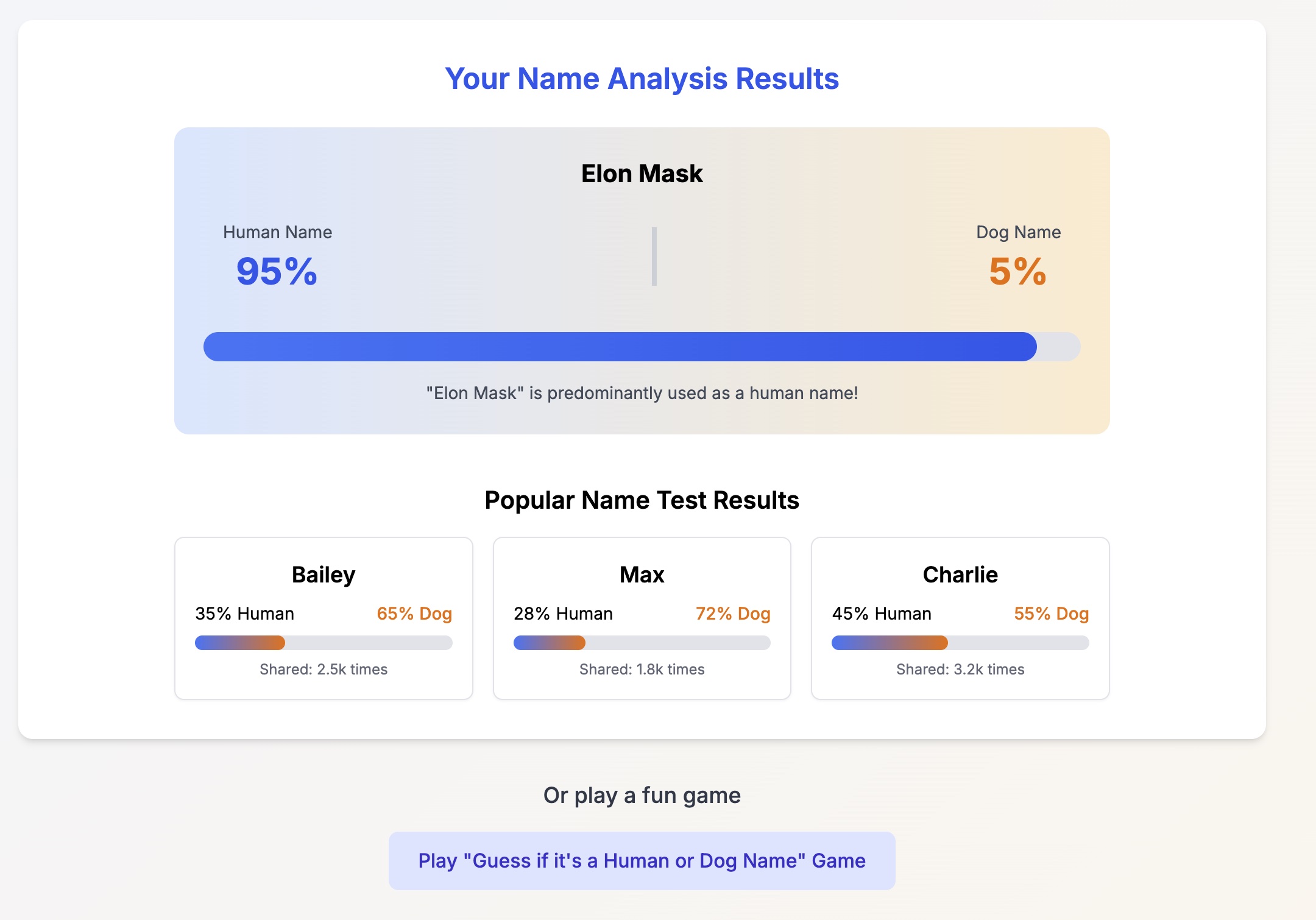 Step 2: Your Name Analysis Results